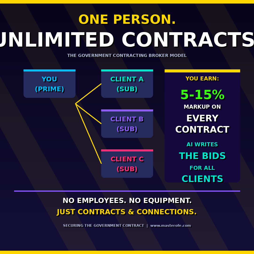 SECURING THE GOVERNMENT CONTRACT