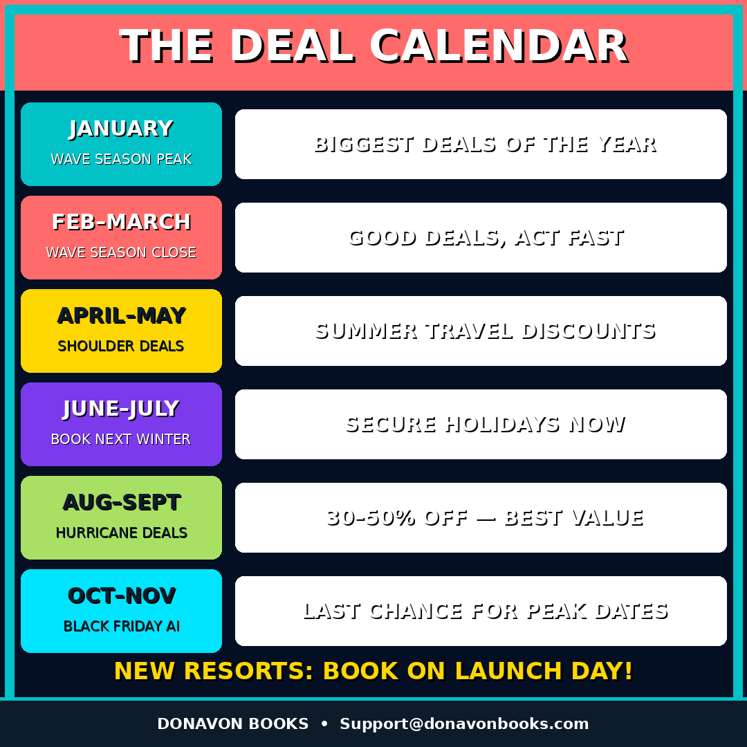 All Inclusive Resort Secrets – Digital eBook| Smart Travel Tips & Resort Planning Guide