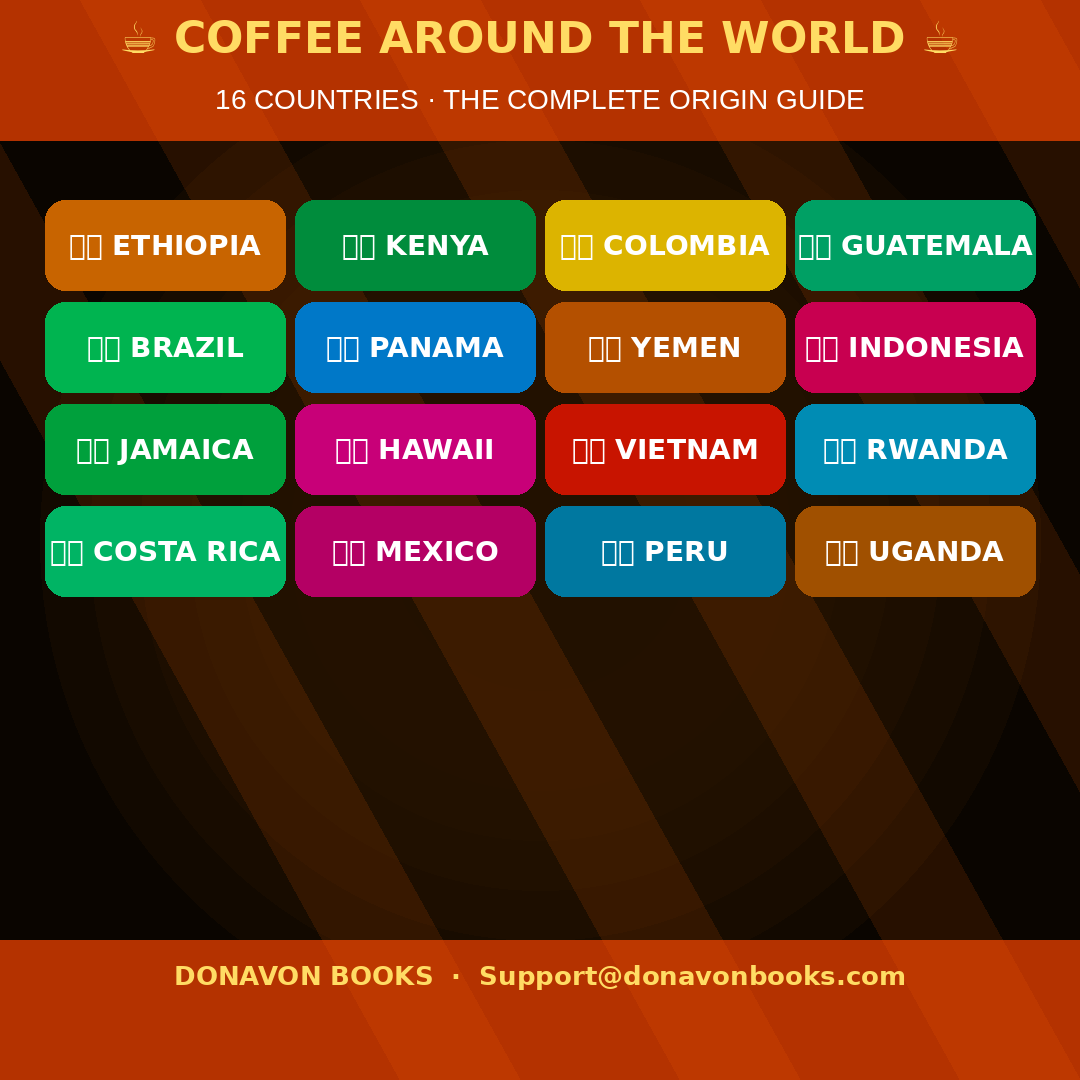 History of Coffee & Tea The Complete Guide to Their Origins, Culture, and Global Influence