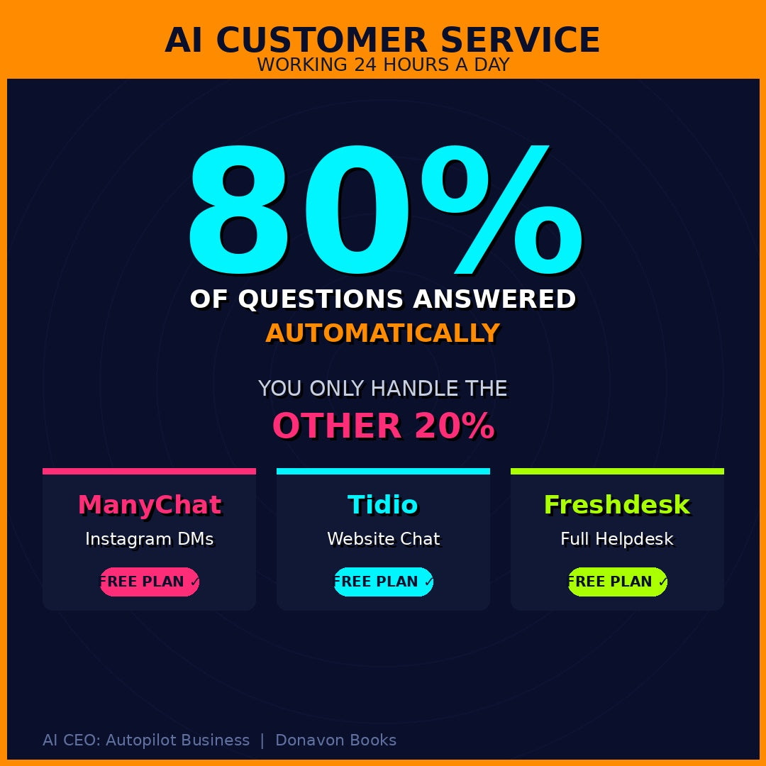 AI CEO Autopilot – Digital eBook  AI Strategies for Business Growth & Automation