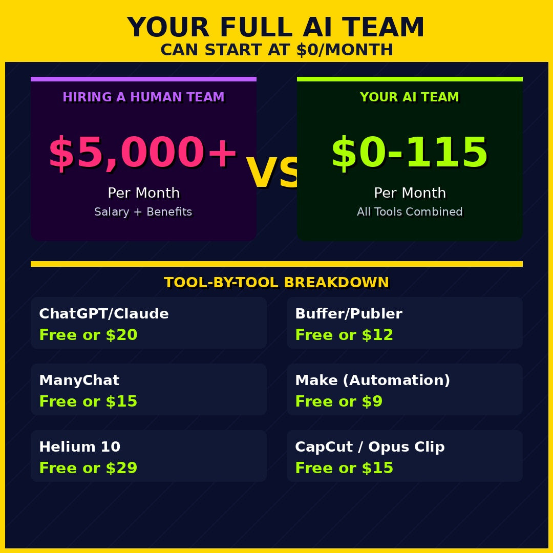 AI CEO Autopilot – Digital eBook  AI Strategies for Business Growth & Automation