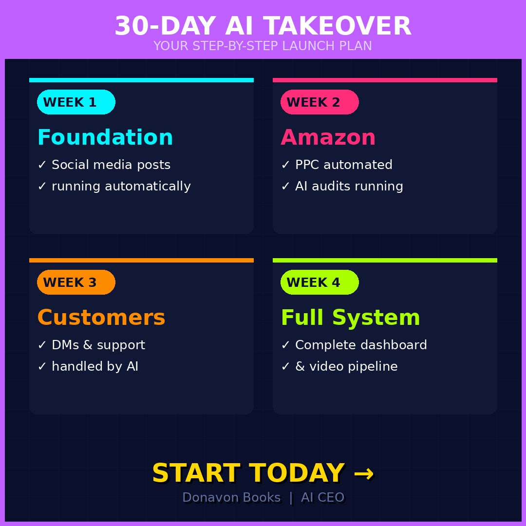 AI CEO Autopilot – Digital eBook  AI Strategies for Business Growth & Automation