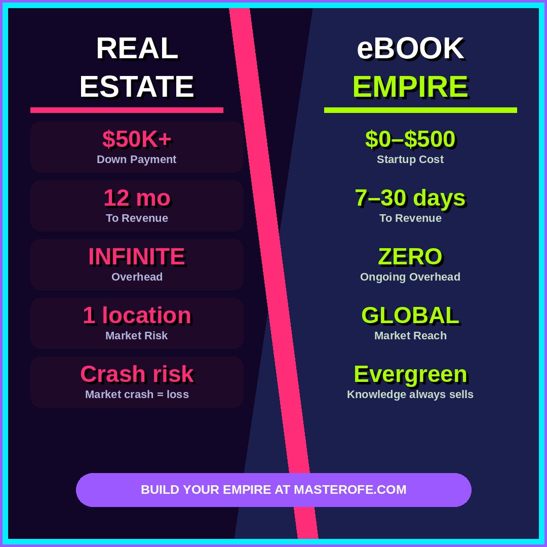Ebooks Are The New Real Estate The Complete Guide to Building Digital Assets and Online Income