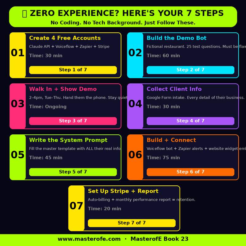 AI Receptionist Business Blueprint – Build & Automate a 24/7 AI Customer Service System