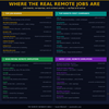 Remote Workers Bible – Complete Guide to Productivity, Freedom & Online Work Success