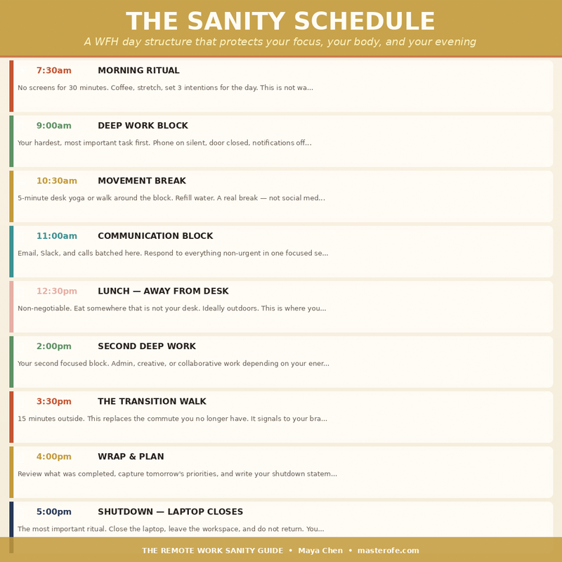 Remote Work Sanity – Stay Focused, Productive & Mentally Balanced While Working from Home