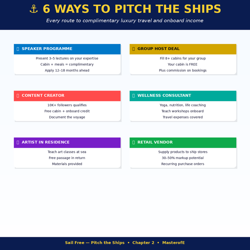 Sail Free: Pitch the Ships – A Guide to Freedom, Adventure & Exploration