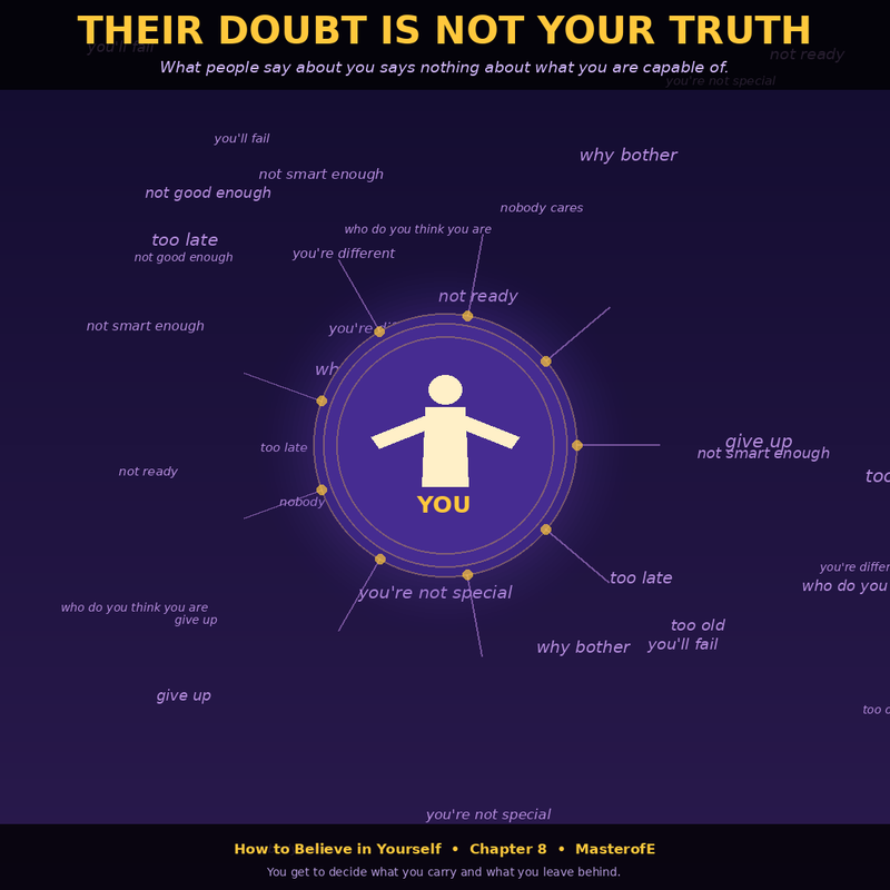 Unshakable Self-Belief: How to Trust Yourself When No One Else Does