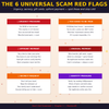 Scams – How Fraud Works, How to Spot It & How to Protect Yourself Online and Offline