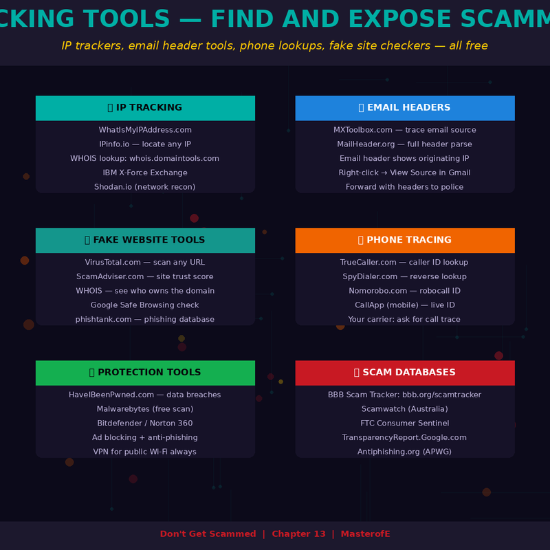 Scams – How Fraud Works, How to Spot It & How to Protect Yourself Online and Offline