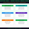 Social Media Review for Risk – Audit Your Online Presence for Reputation, Privacy & Security