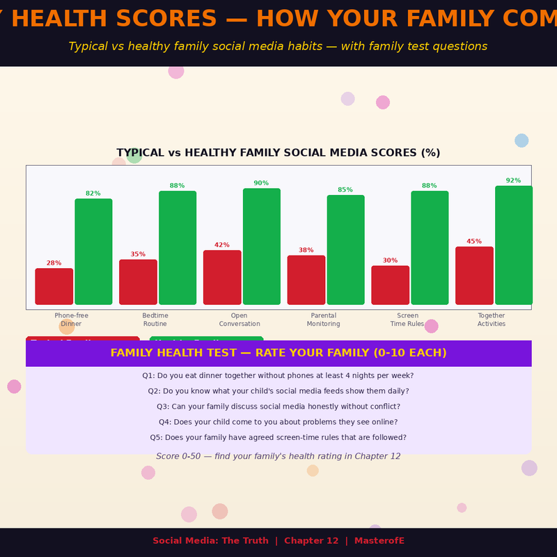 Social Media Review for Risk – Audit Your Online Presence for Reputation, Privacy & Security