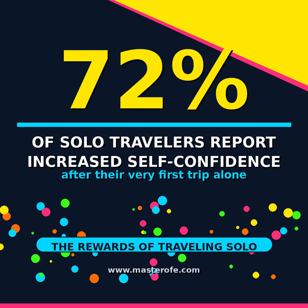 SOLO TRAVEL REWARDS