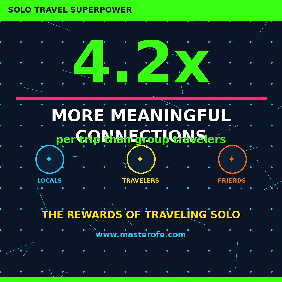 SOLO TRAVEL REWARDS