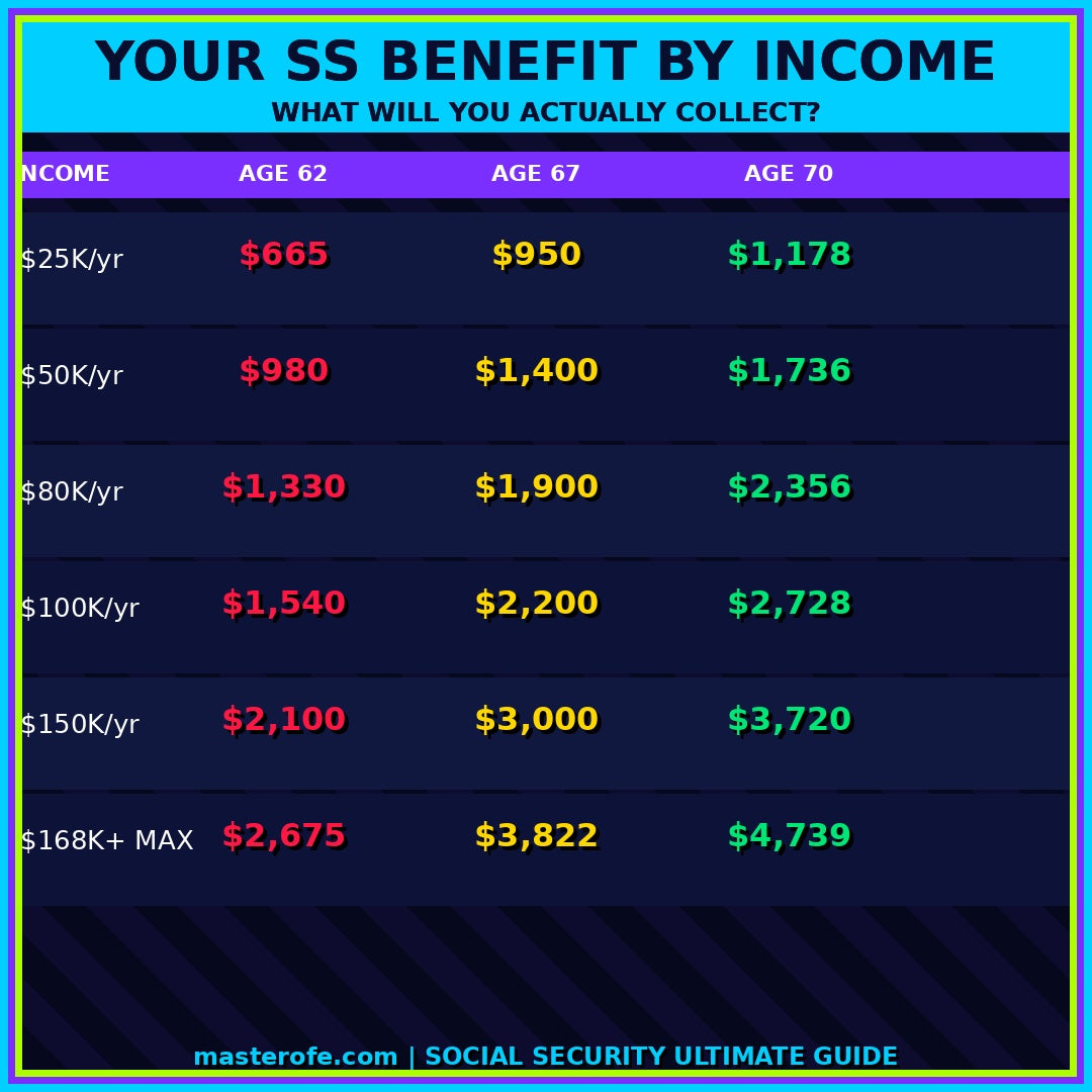 SOCIAL SECURITY THE ULTIMATE DECISION GUIDE