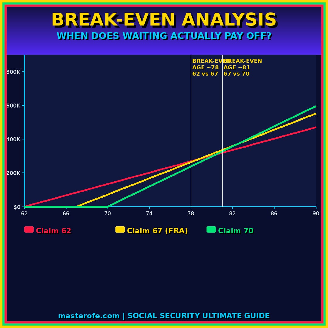SOCIAL SECURITY THE ULTIMATE DECISION GUIDE