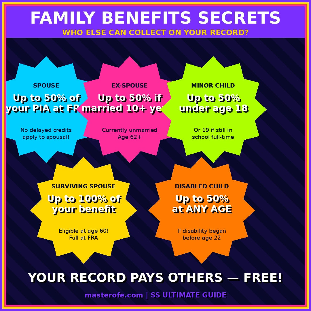SOCIAL SECURITY THE ULTIMATE DECISION GUIDE