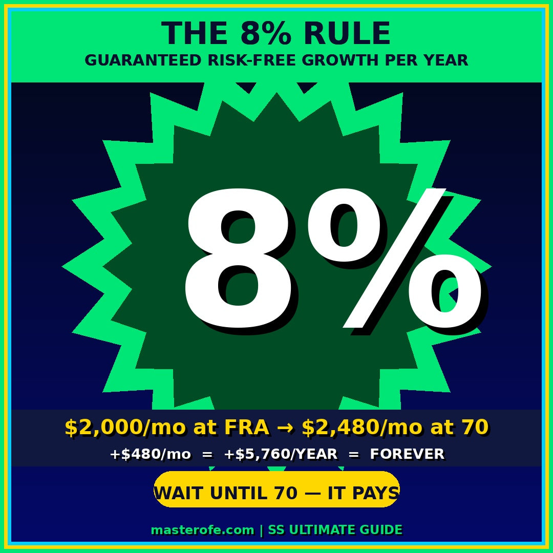 SOCIAL SECURITY THE ULTIMATE DECISION GUIDE