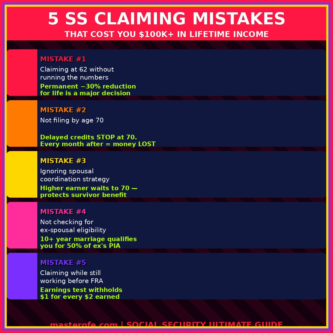 SOCIAL SECURITY THE ULTIMATE DECISION GUIDE