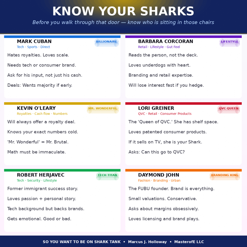 So You Want to Be on Shark Tank – Pitching, Funding & Winning Investor Attention