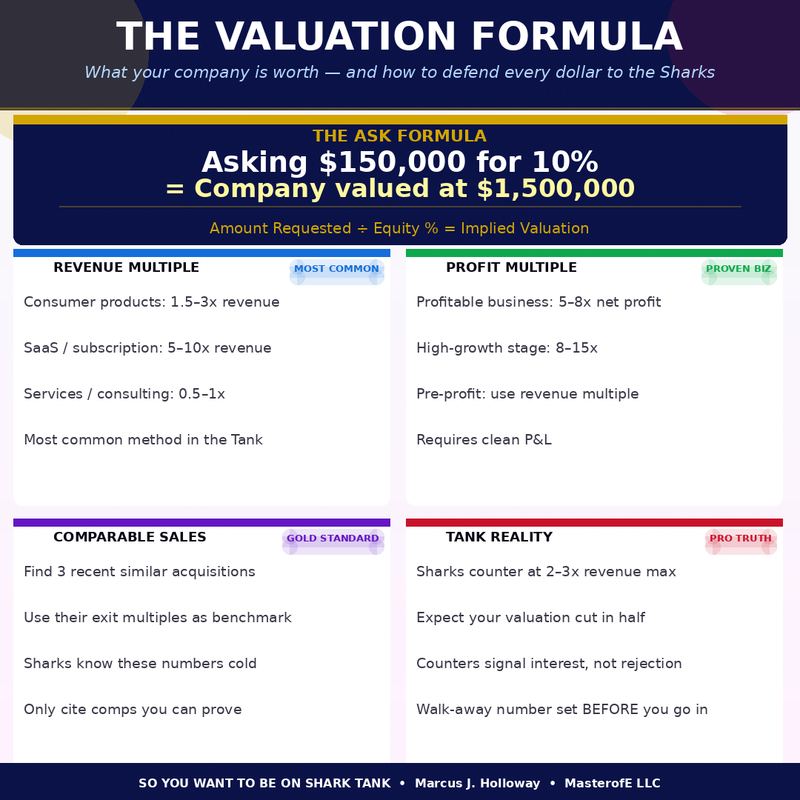 So You Want to Be on Shark Tank – Pitching, Funding & Winning Investor Attention