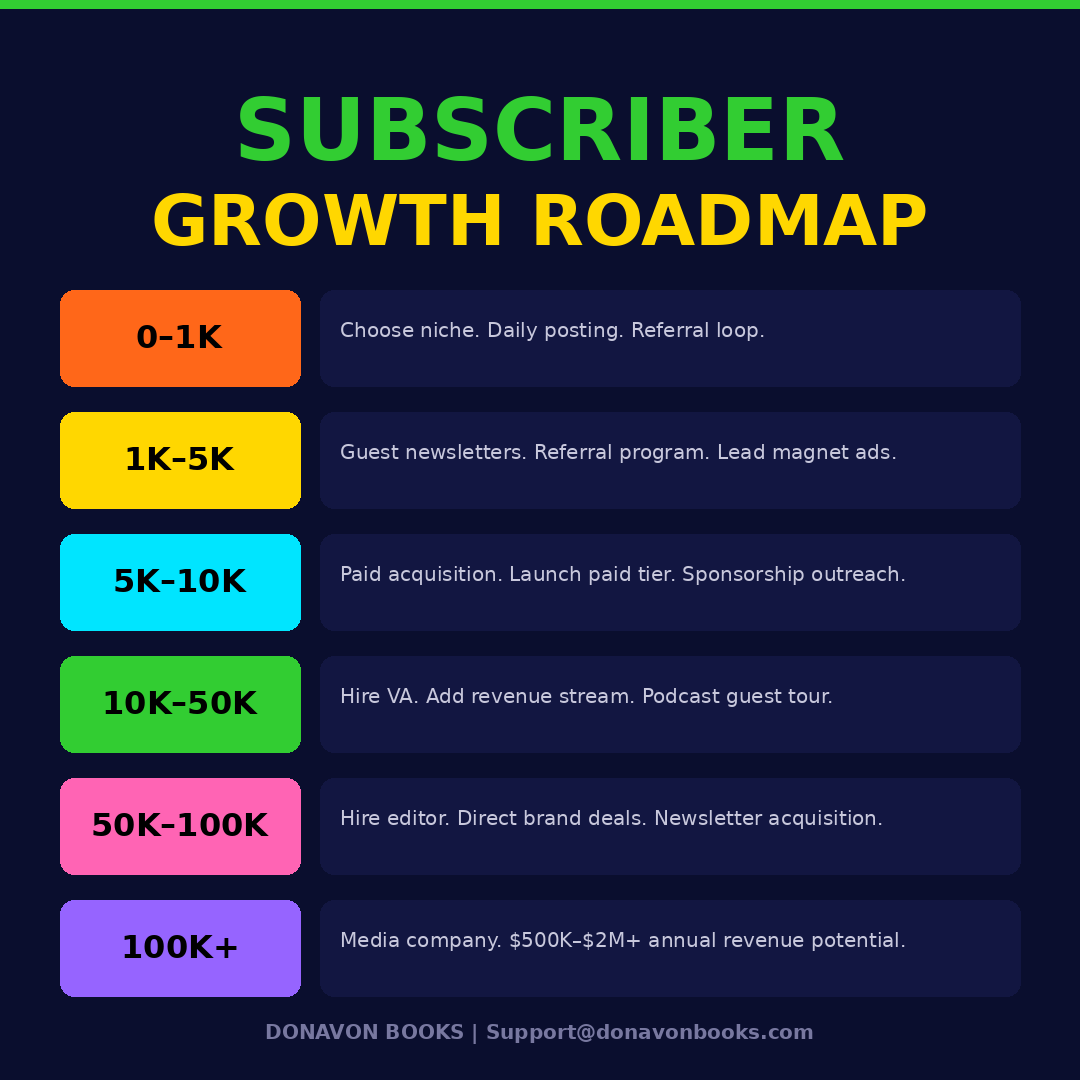 SUBSTACK & NEWSLETTER MARKETING