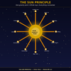 The Sun Principle – A Guide to Energy, Positivity & Building a Life That Attracts Growth