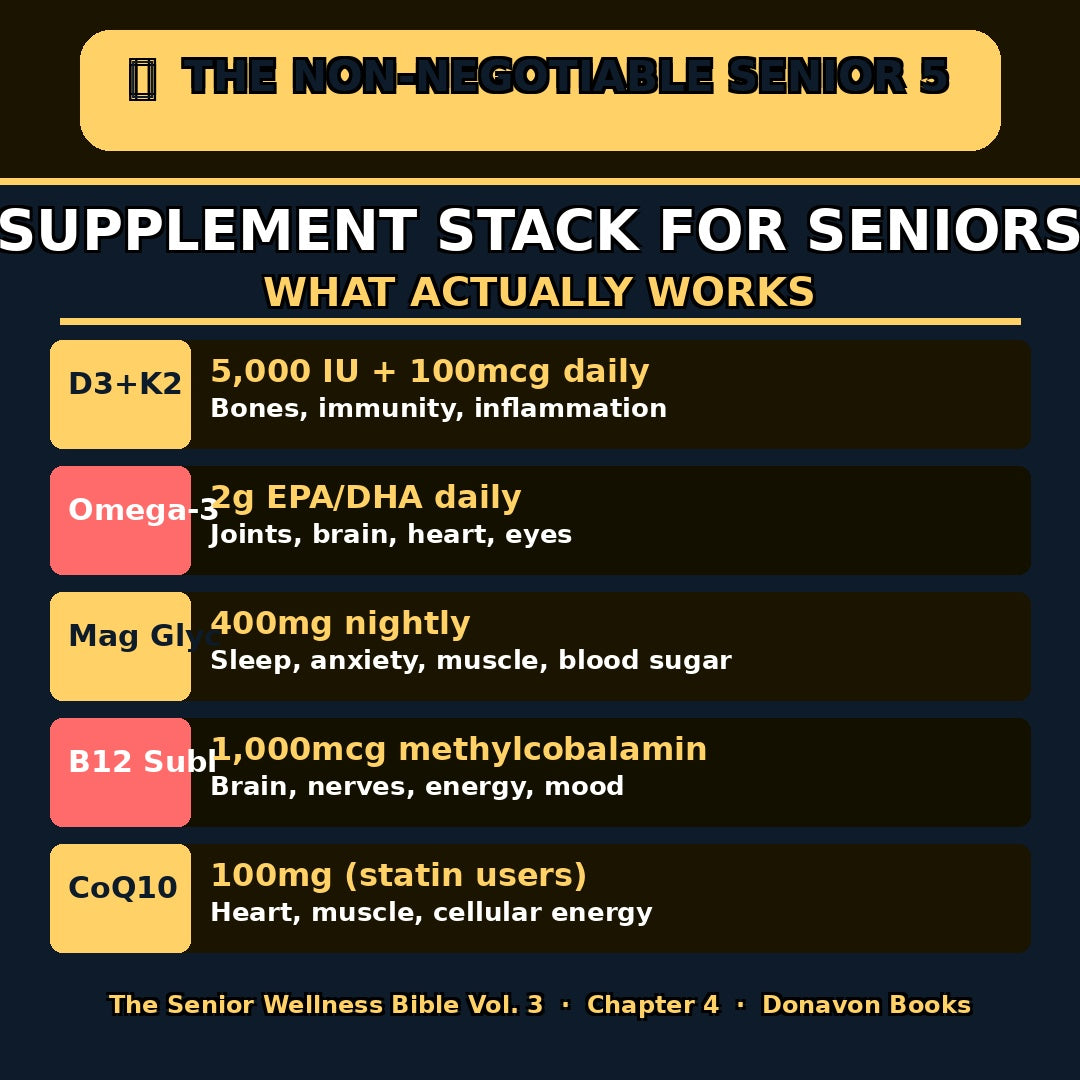 SENIOR WELLNESS BIBLE VOL 3