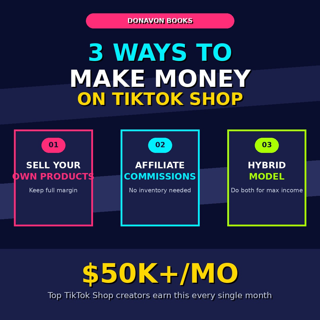 TIKTOK MASTERY