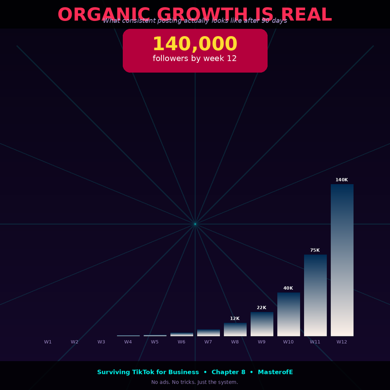TikTok for Business: The Ultimate Guide to Growth, Marketing & Going Viral