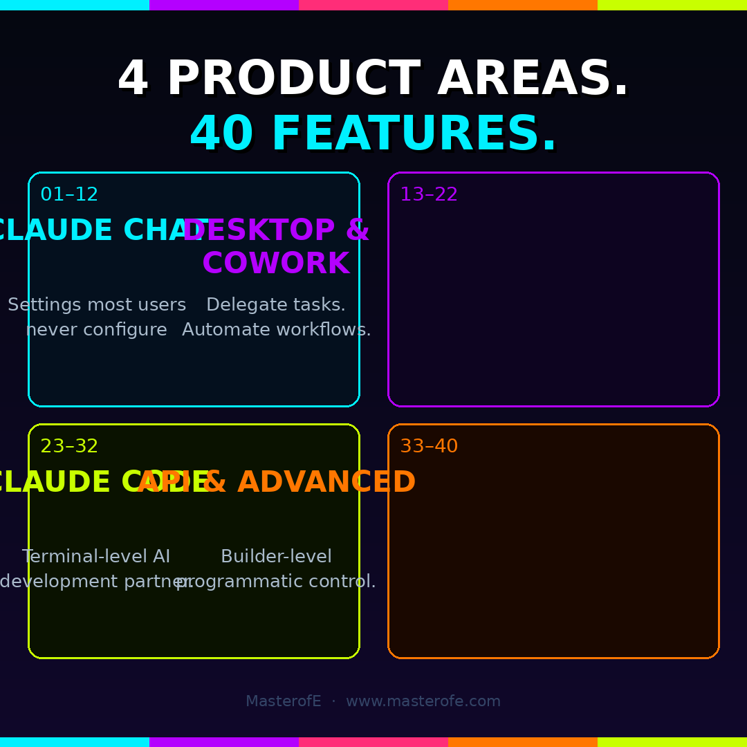 Claude AI Unleashed The Complete Guide to Mastering Artificial Intelligence