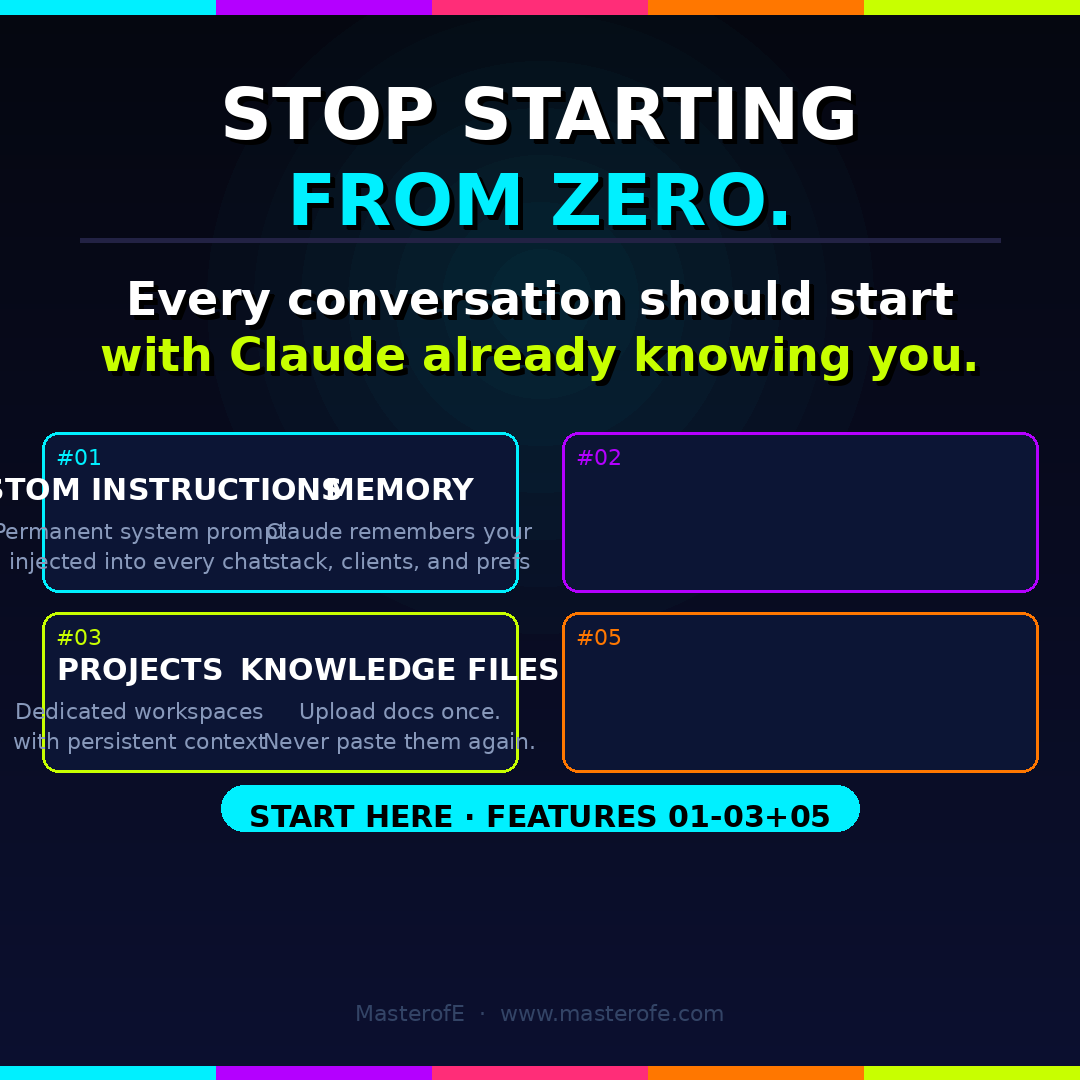 Claude AI Unleashed The Complete Guide to Mastering Artificial Intelligence