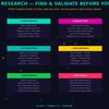 Go Viral on a Product Launch – Complete Guide to Launch Strategy, Hype & Sales Explosion
