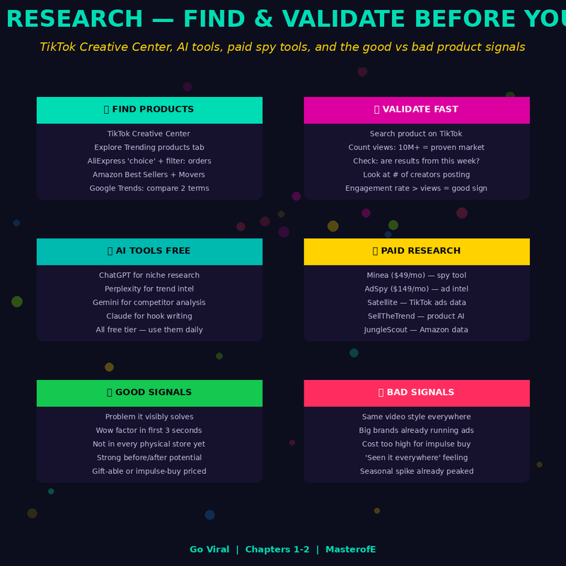 Go Viral on a Product Launch – Complete Guide to Launch Strategy, Hype & Sales Explosion
