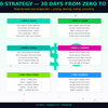 Go Viral on a Product Launch – Complete Guide to Launch Strategy, Hype & Sales Explosion