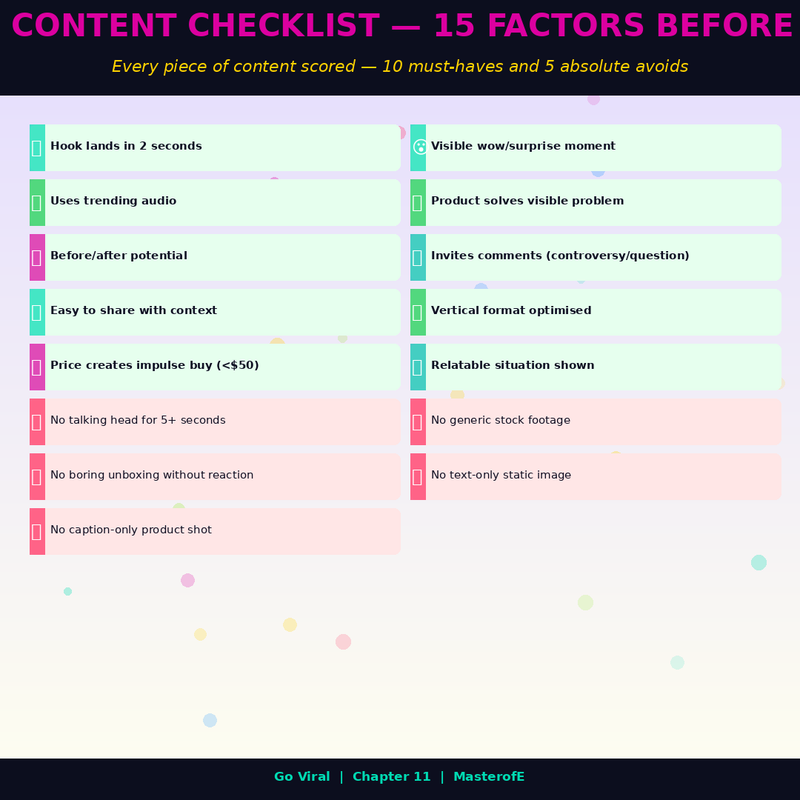 Go Viral on a Product Launch – Complete Guide to Launch Strategy, Hype & Sales Explosion