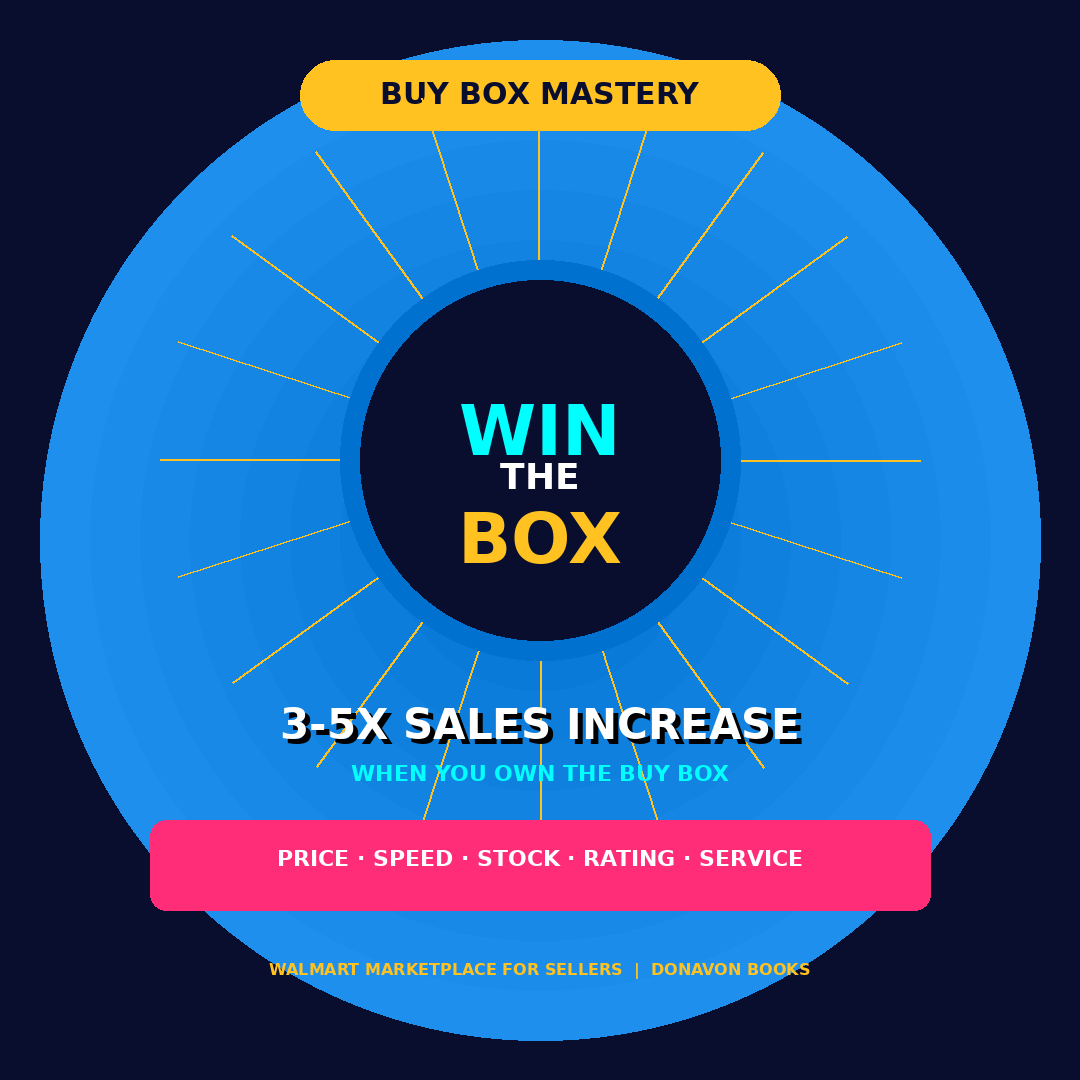 WALMART MARKETPLACE FOR SELLERS