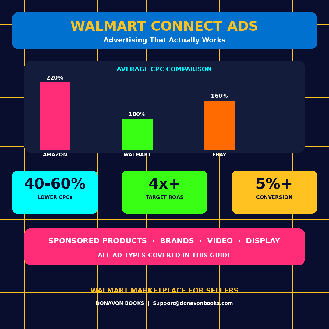 WALMART MARKETPLACE FOR SELLERS