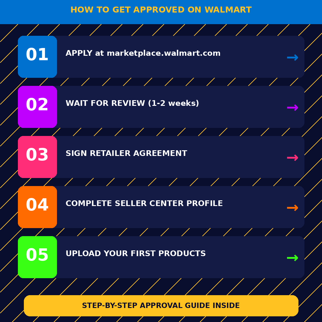 WALMART MARKETPLACE FOR SELLERS