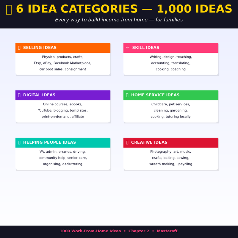 1000 Proven Work-From-Home Ideas for Moms, Dads, & Seniors