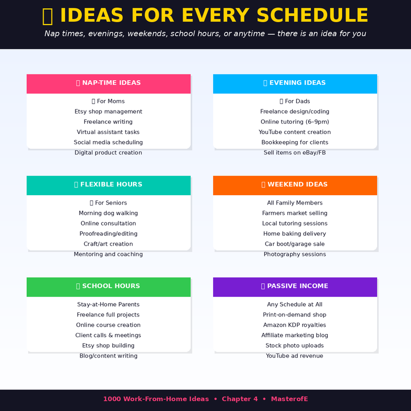 1000 Proven Work-From-Home Ideas for Moms, Dads, & Seniors