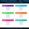 Master Remote Work: 300+ Work-From-Home Courses to Build Your Online Career