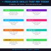 Master Remote Work: 300+ Work-From-Home Courses to Build Your Online Career