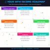 Master Remote Work: 300+ Work-From-Home Courses to Build Your Online Career