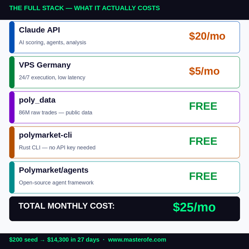 The $25 Whale Bot – Build a Low-Cost AI Trading & Automation System for Smart Market Tracking